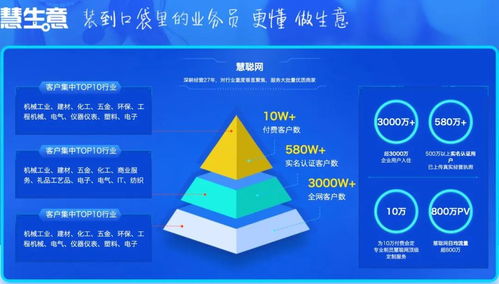 慧生意電腦端及手機(jī)端操作指南 高效互聯(lián)網(wǎng)銷(xiāo)售實(shí)戰(zhàn)
